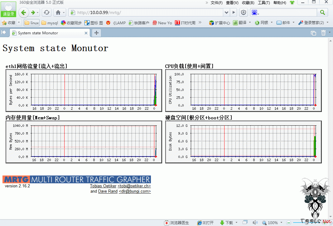 [linux服务器]使用snmp+mrtg监控CPU、流量、磁盘空间、内存