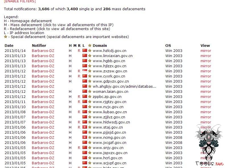 阿尔及利亚黑客组织Barbaros-DZ放出了入侵的大批中国政府站点