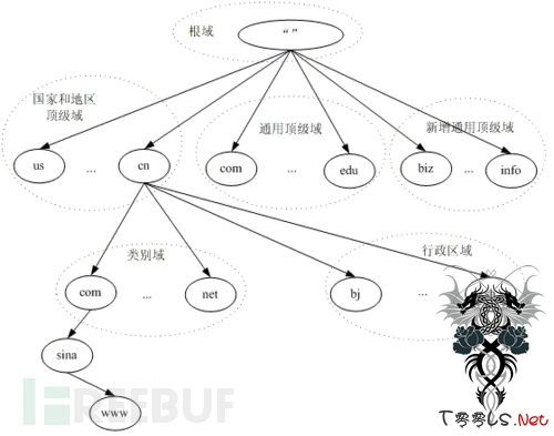 [科普]DNS相关的攻击介绍