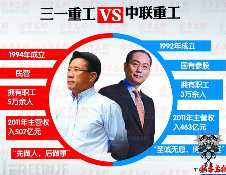 三一和中联重科背后的网络间谍战