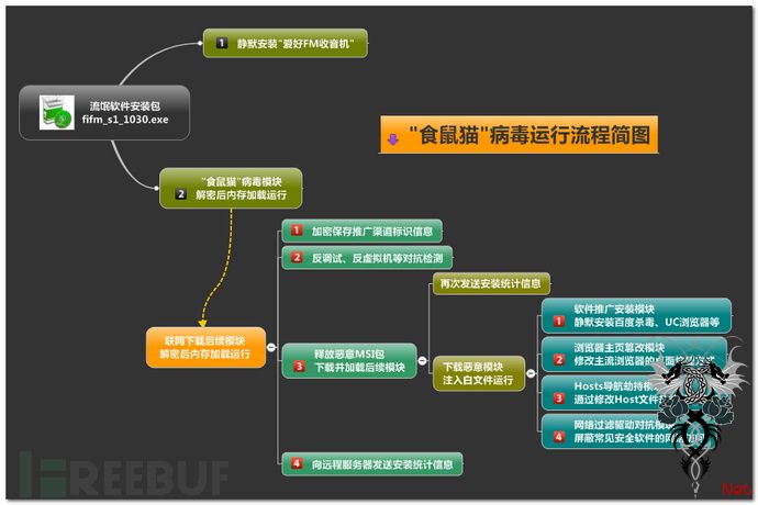 揭秘“食鼠猫”病毒背后的灰色产业链