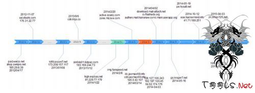 360报告首次曝光攻击中国的境外黑客组织“海莲花”