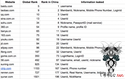 黑客利用JSONP劫持漏洞追踪用户信息