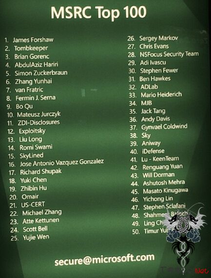 微软发布TOP100黑客贡献榜 23名中国黑客入选