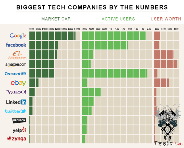 你知道自己对这些技术公司而言有多少价值吗？