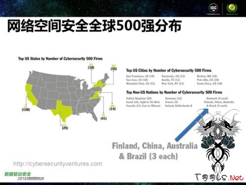 网络安全人才缺口45万，人才供求1:10