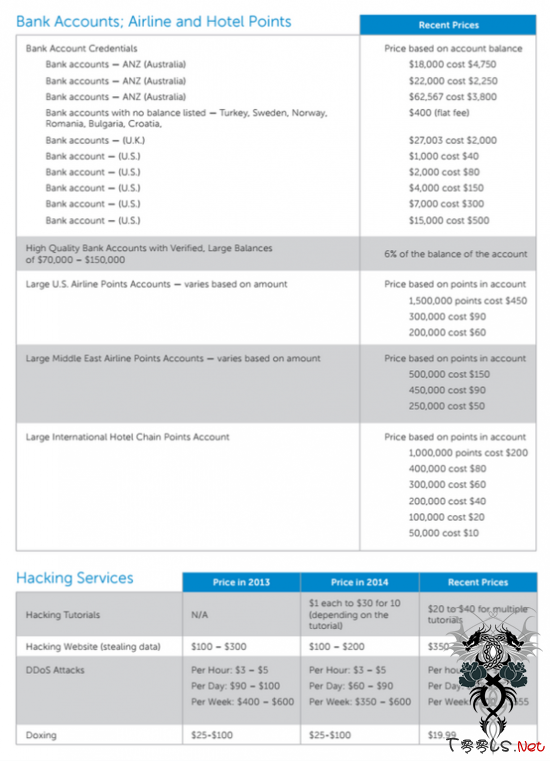 戴尔发地下黑客市场调查报告：网络攻击价目曝光