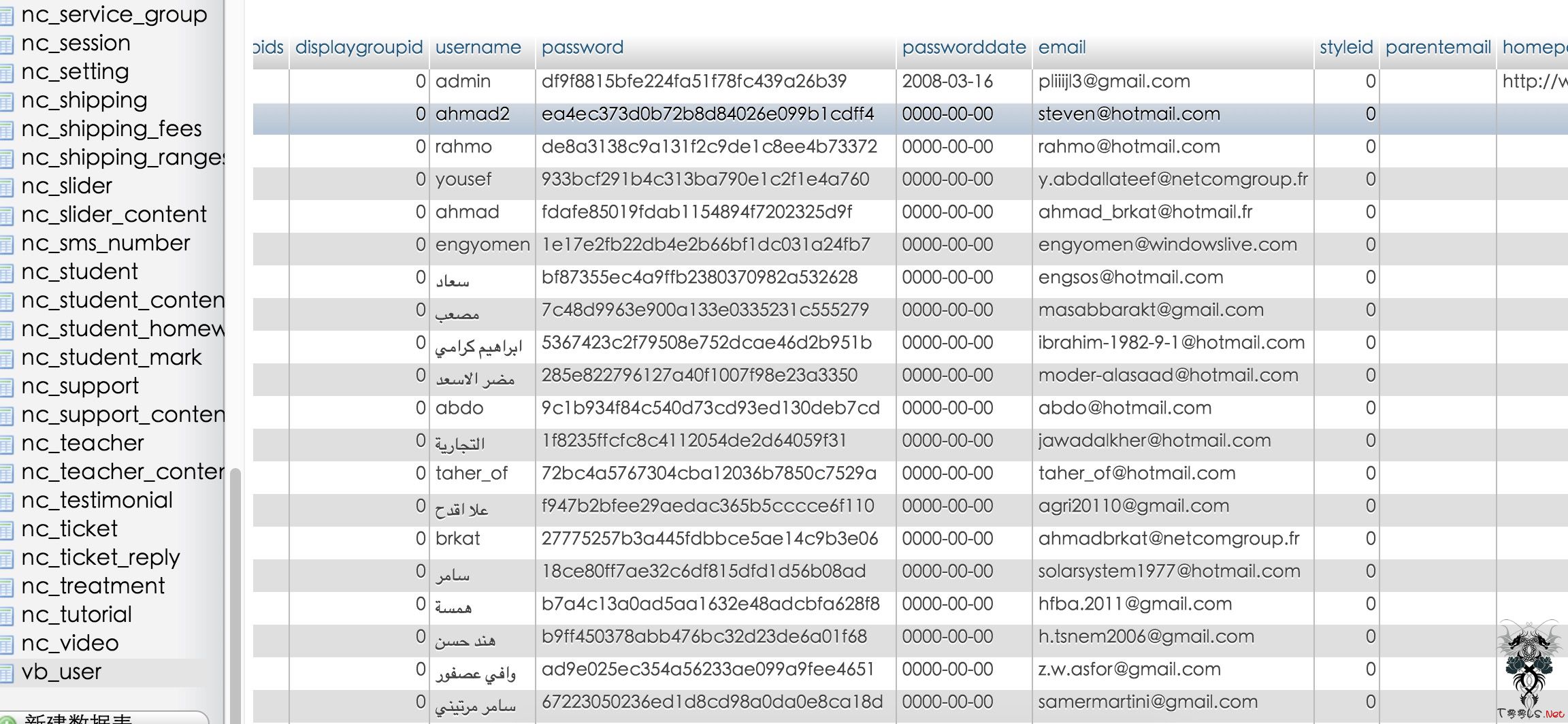 叙利亚政府网络被黑，43G数据遭泄露 下载地址