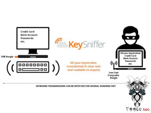 廉价无线键盘出现安全漏洞，黑客网购天线即可隔空监听