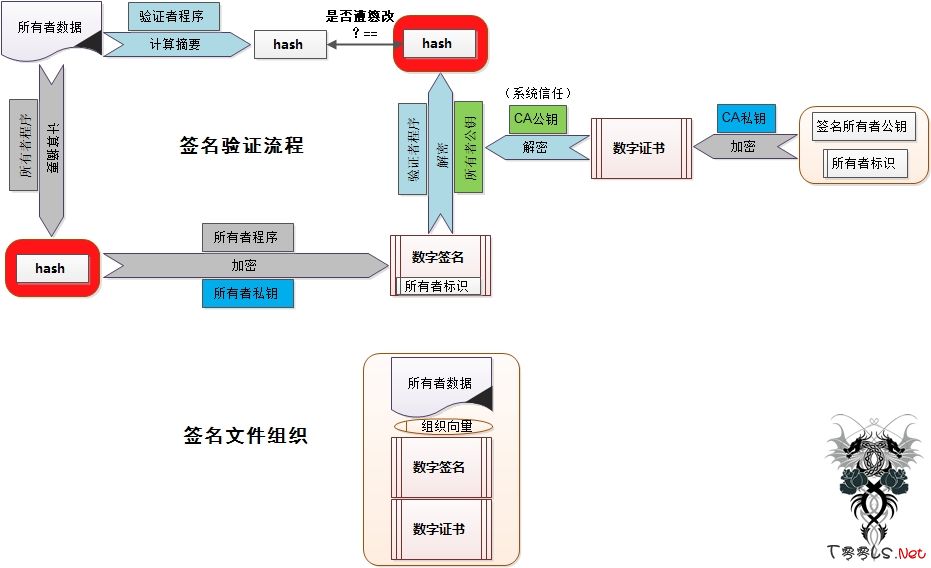 BlackHat议题解析：Windows程序的数字签名校验“漏洞”