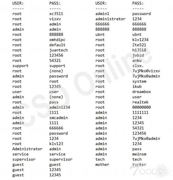 史上最大 DDoS 攻击曝光,没想到还有这么多人拿“12345”当密码