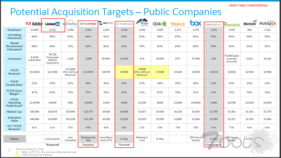 黑客文件泄露了美国IT业的大秘密