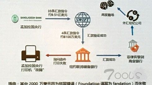 黑客如何大摇大摆把钱从银行划出去