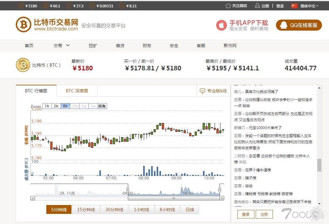 美国黑客敲诈100个比特币，8年间价格翻100万倍