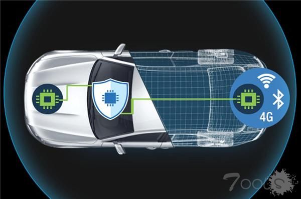 哈曼CES展反黑客软件 加码汽车网络安全