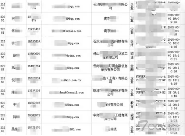 国内某著名安全公司泄漏2万条客户数据