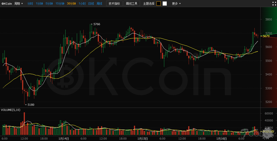 比特币今日价格5549 美国国土安全局使用区块链预防黑客攻击