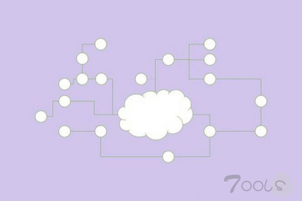 如何创建云安全策略