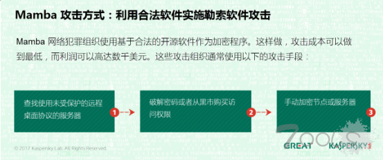 卡巴斯基发现实施勒索软件的犯罪组织