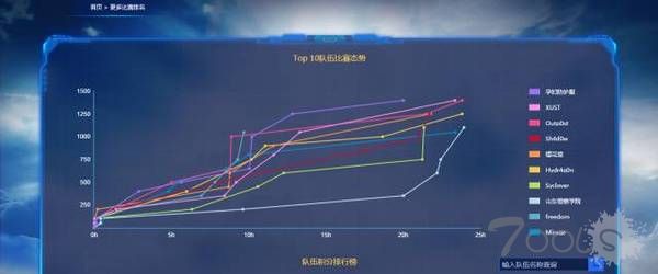 360春秋杯国际网络安全挑战赛预选赛落幕 34支队伍晋级决赛