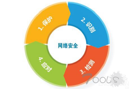 物联网时代的SCADA网络安全威胁