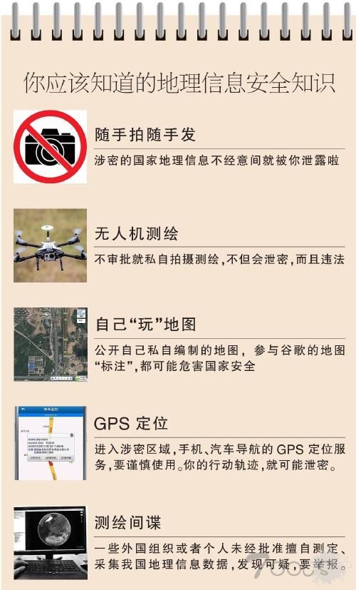 容易被忽略的国家地理信息安全