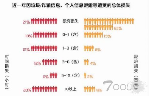 《网络安全法》实施 业界：违法者不是问题的全部