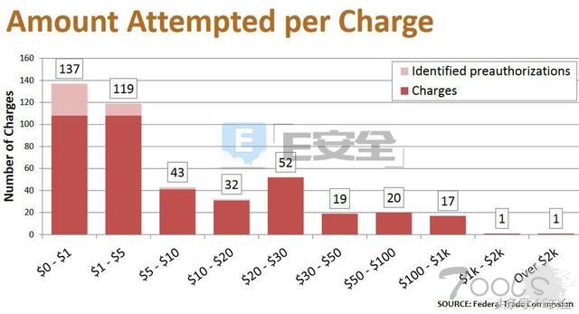 当我们的数据被泄后，黑客在干什么？