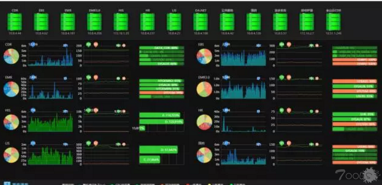 北京大学人民医院“五招秘籍”维护医院信息安全