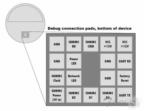 亚马逊Echo遭黑客破解:你小心被“看光光”