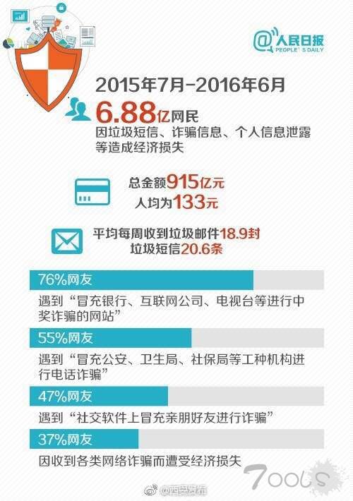 你的个人信息安全吗？ 专家：不要见wifi就连