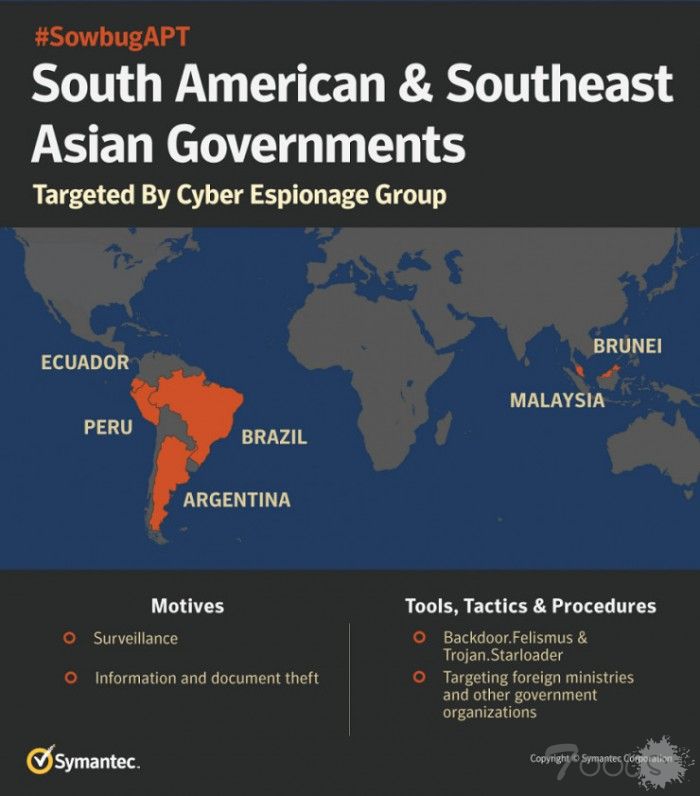 赛门铁克发现新间谍组织“潮虫” 目标是南美和东南亚企业、政府
