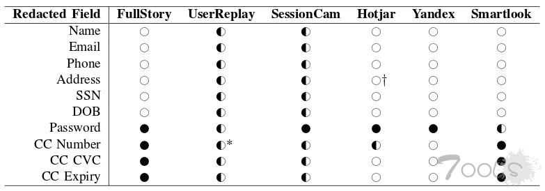 通过会话放脚本来渗透个人数据