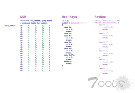 Avast 开源其反编译器RetDec