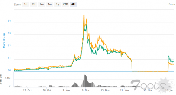全球最大僵尸网络 Necurs： 一反常态“殷勤”推销 Swisscoin 加密货币