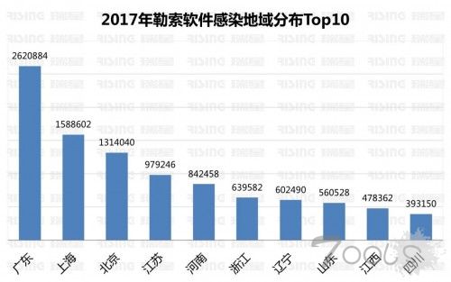 2017年中国网络安全报告：比特币火爆背后带来病毒爆发