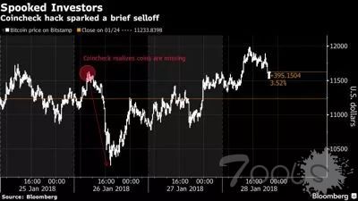 99%的黑客都盯上了数字货币，一条完整产业链悄然形成