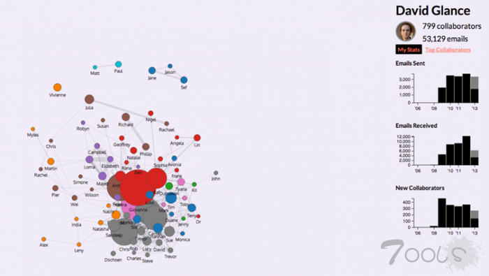 智能手机数据追踪甚至比您想象的还要诡异