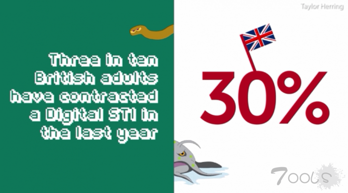 数字性病？1/3英国人因浏览色情网站中病毒