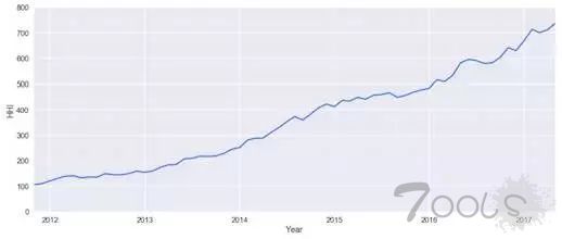 研究：DNS域名系统失去多样性