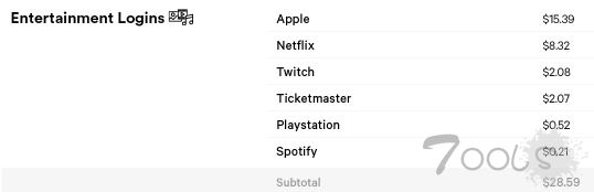 被盗的 Apple ID 在“ 暗网 ”黑市上售价为 15 美元