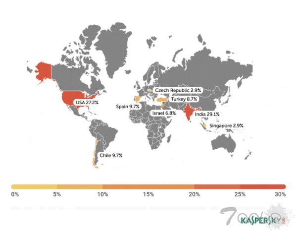 卡巴斯基发现软件漏洞，可在线访问全球1000多个加油站控制器