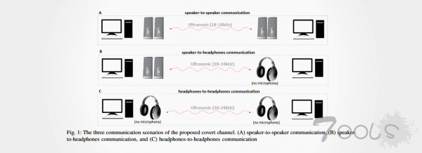新型攻击技术 “MOSQUITO” 可通过扬声器或耳机窃取数据