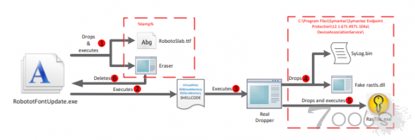 安全公司发现 OceanLotus APT （海莲花）在近期攻击中使用了新后门