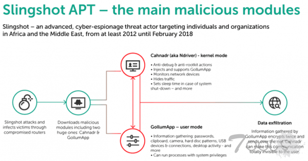 MikroTik RouterOS 中发现了可远程利用的缓冲区溢出漏洞