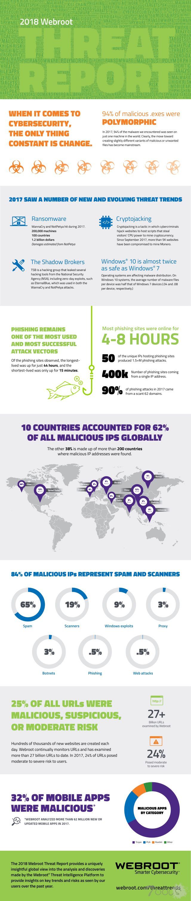 [信息图]企业传统防御方式已跟不上新型网络威胁