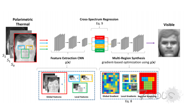 美国陆军研发AI新技术，黑暗中“穿墙透视”识别影像中人脸