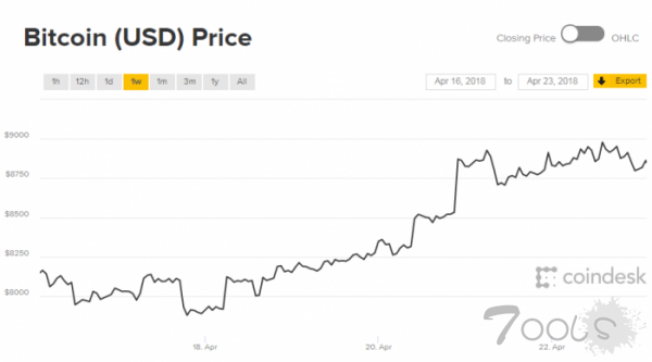伊朗中央银行宣布禁止加密货币交易