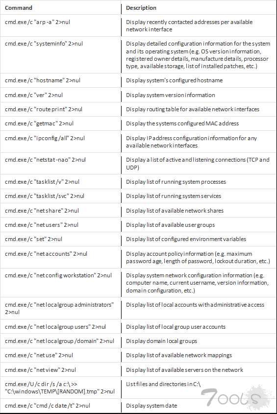 黑客组织 Orangeworm 针对全球医疗保健行业发起间谍活动