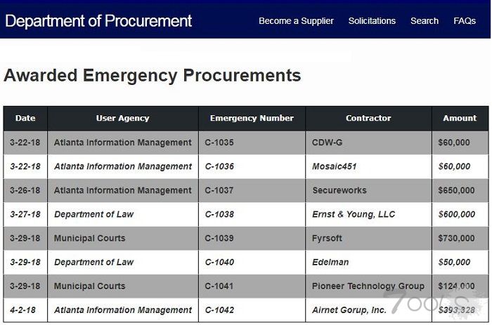 亚特兰大市政府拒付勒索软件赎金 宁可耗费数百万美元去修复